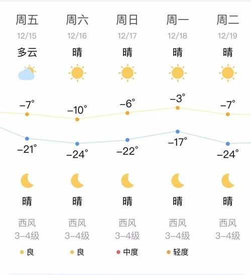 阳泉今天天气预报？阳泉今天天气预报最新？-第4张图片-优品飞百科