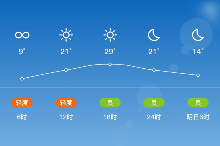 兰州市西固区天气预报？兰州市西固区天气预报30天？-第1张图片-优品飞百科