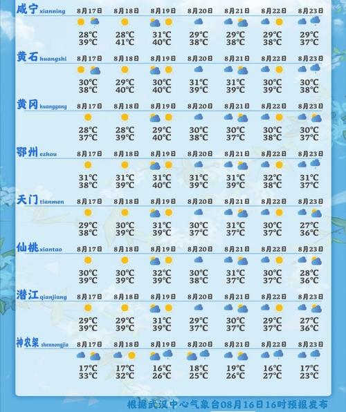 黄石未来30天的天气？黄石未来15天天气查询？-第3张图片-优品飞百科