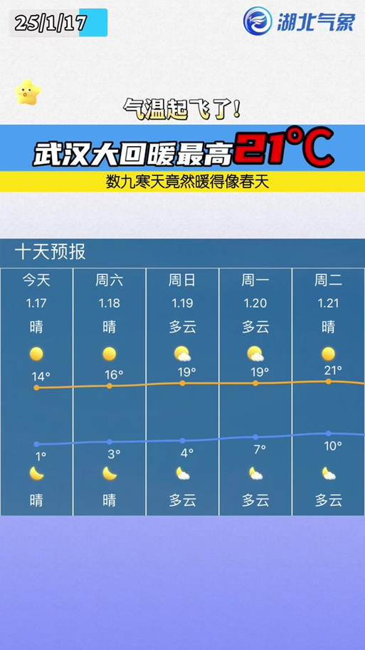 黄石未来30天的天气？黄石未来15天天气查询？-第5张图片-优品飞百科