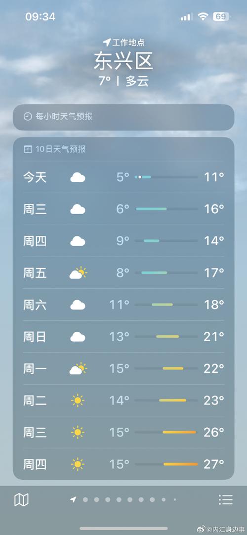 四川内江天气预报，四川内江天气预报七天-第1张图片-优品飞百科
