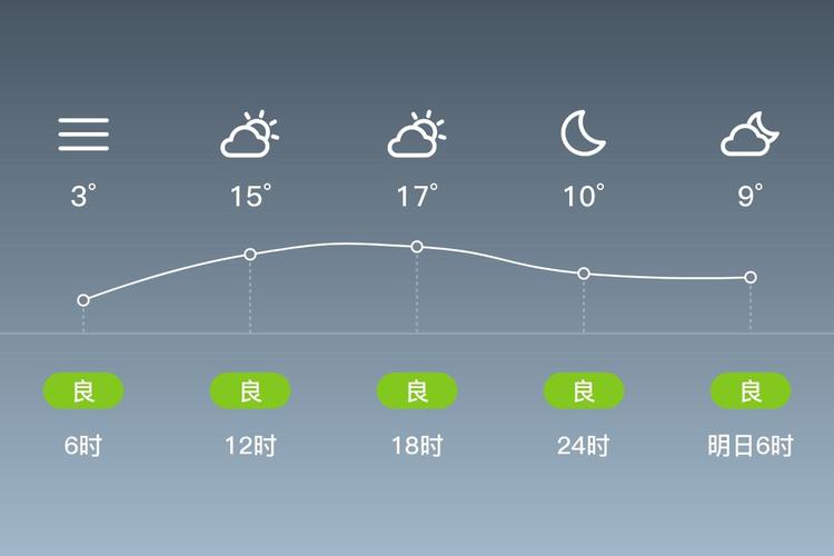 景宁天气预报，景宁天气预报30天准确一览表-第3张图片-优品飞百科