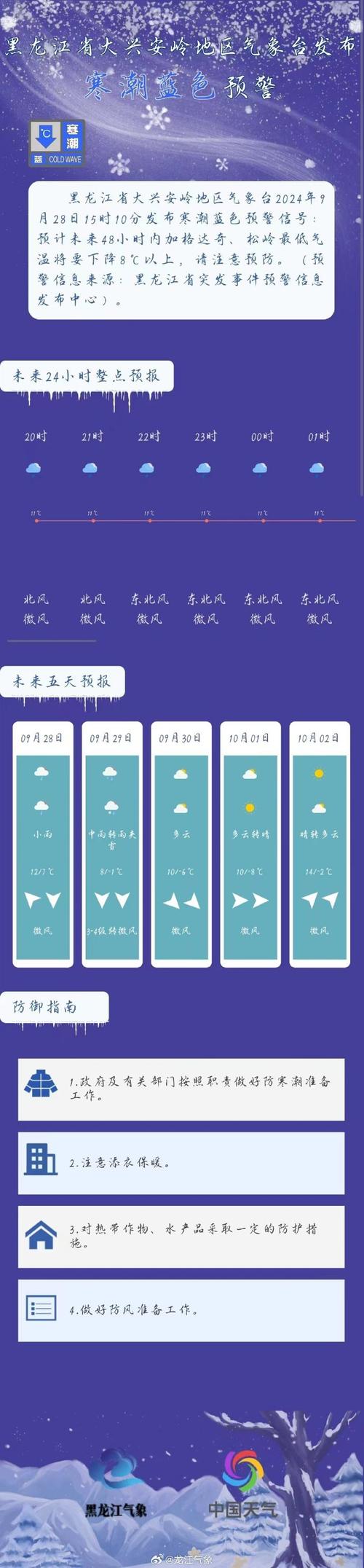 景宁天气预报，景宁天气预报30天准确一览表-第5张图片-优品飞百科