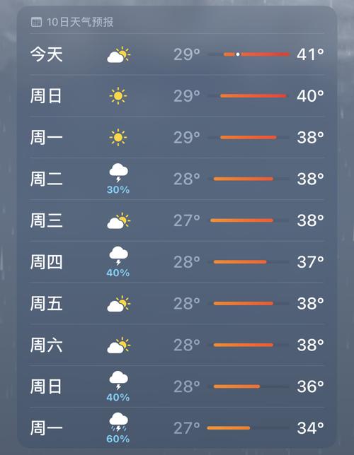 自贡天气预报，自贡天气预报7天-第2张图片-优品飞百科