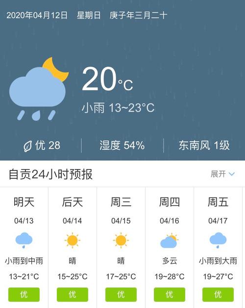自贡天气预报，自贡天气预报7天-第3张图片-优品飞百科