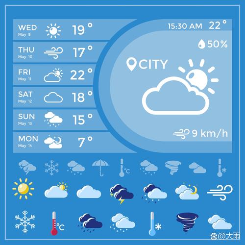 自贡天气预报，自贡天气预报7天-第6张图片-优品飞百科