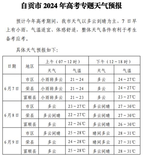 自贡天气预报，自贡天气预报7天-第7张图片-优品飞百科