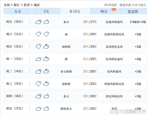 杭州天气未来三天，杭州未来15天的天气-第6张图片-优品飞百科