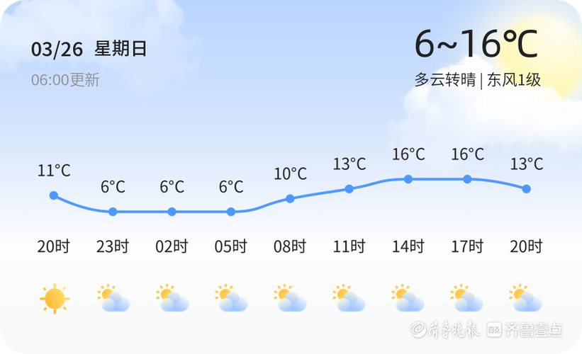 济南24小时精准天气预报查询？济南市天气预报24小时的？-第4张图片-优品飞百科