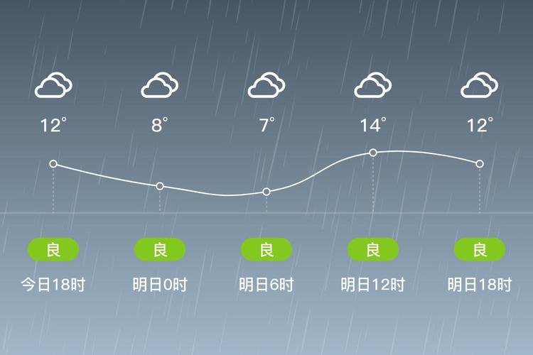 吴中天气预报，吴中天气预报30天-第3张图片-优品飞百科