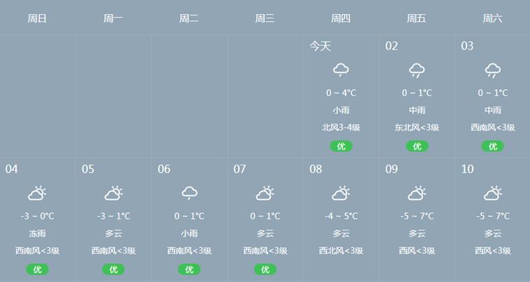 天气预报15天武汉，下载武汉天气预报？-第1张图片-优品飞百科
