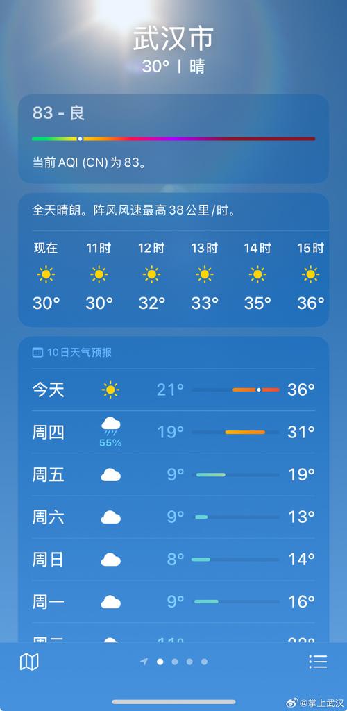 天气预报15天武汉，下载武汉天气预报？-第3张图片-优品飞百科