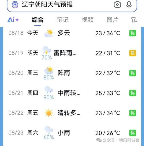 建平镇天气预报,建平镇天气预报一周7天查询-第1张图片-优品飞百科 建平镇天气预报,建平镇天气预报一周7天查询-第1张图片-优品飞百科