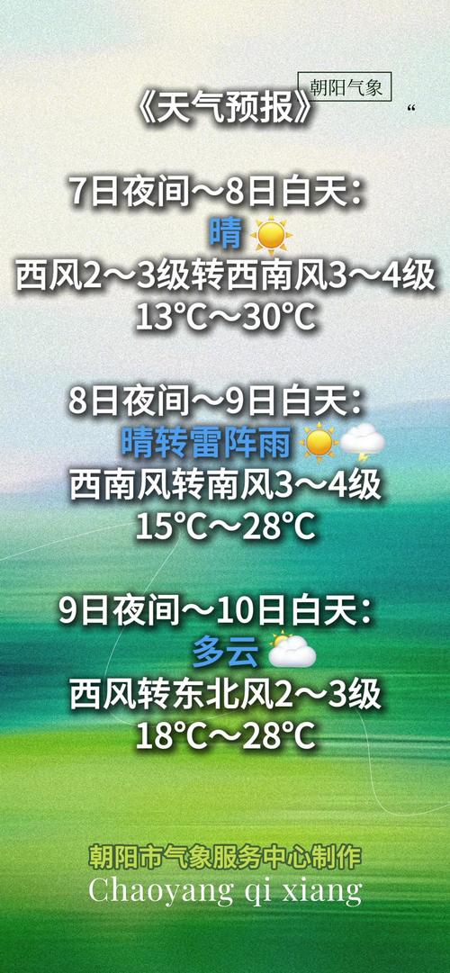 建平镇天气预报,建平镇天气预报一周7天查询-第3张图片-优品飞百科 建平镇天气预报,建平镇天气预报一周7天查询-第3张图片-优品飞百科