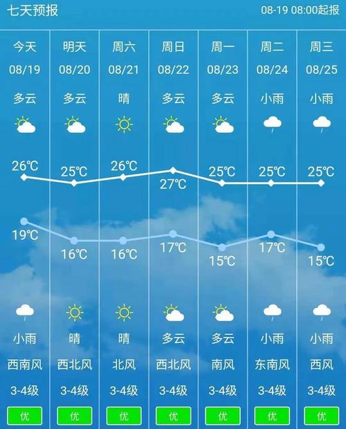 天气预报敖汉，天气预报敖汉四家子？-第3张图片-优品飞百科
