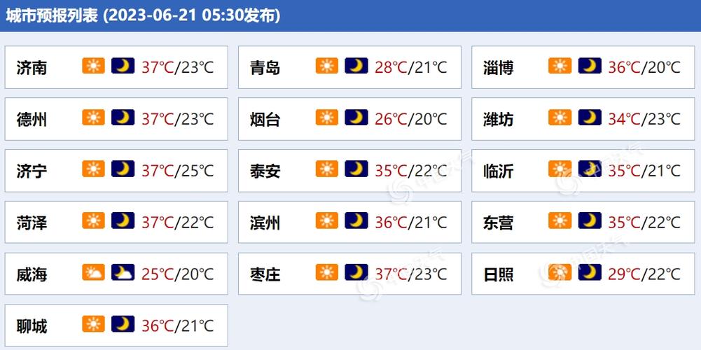 聊城一周天气预报，山东聊城一周天气预报-第7张图片-优品飞百科