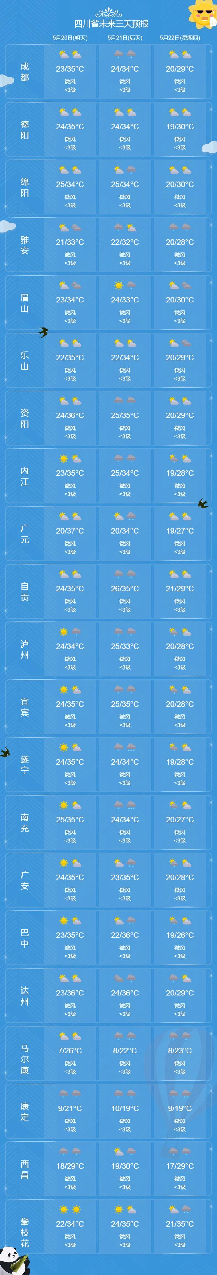 四川盐亭天气预报，四川盐亭天气预报15天准确率-第3张图片-优品飞百科