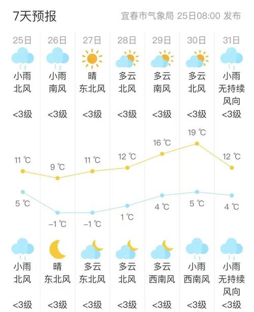 肇庆高要区天气预报，肇庆高要区天气预报15天肇庆禄步镇天气？-第4张图片-优品飞百科
