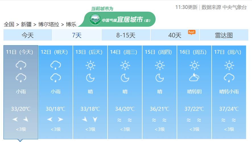 阿鲁旗天气预报？阿鲁旗天气预报7天一周？-第4张图片-优品飞百科