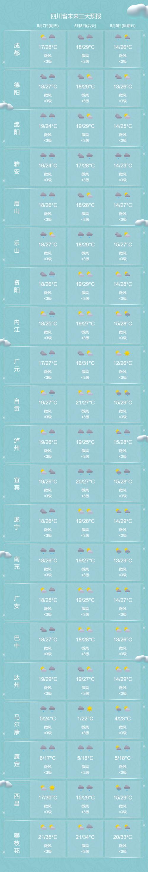 乌市天气预报?乌市天气预报30天查询结果?-第3张图片-优品飞百科 乌市天气预报?乌市天气预报30天查询结果?-第3张图片-优品飞百科