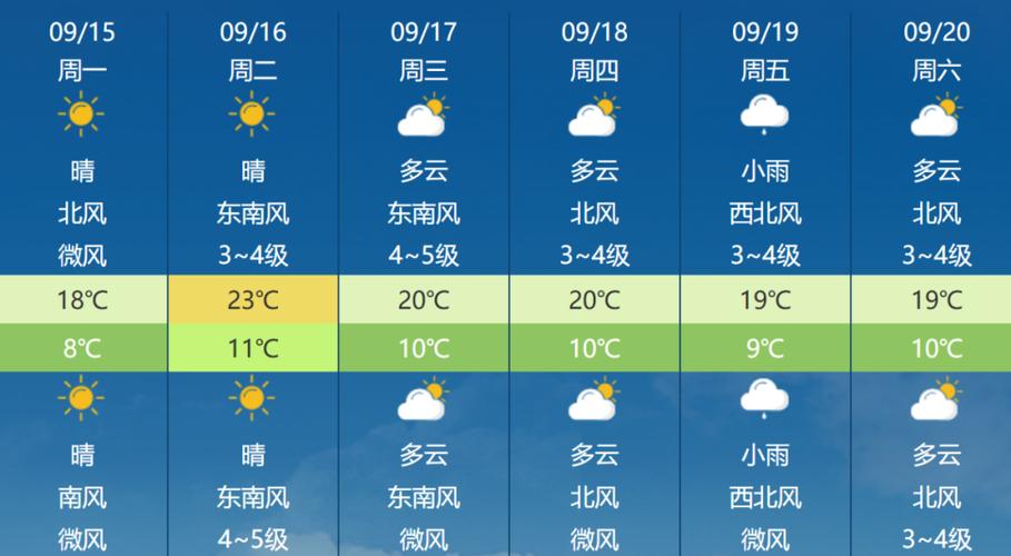 乌市天气预报?乌市天气预报30天查询结果?-第4张图片-优品飞百科 乌市天气预报?乌市天气预报30天查询结果?-第4张图片-优品飞百科