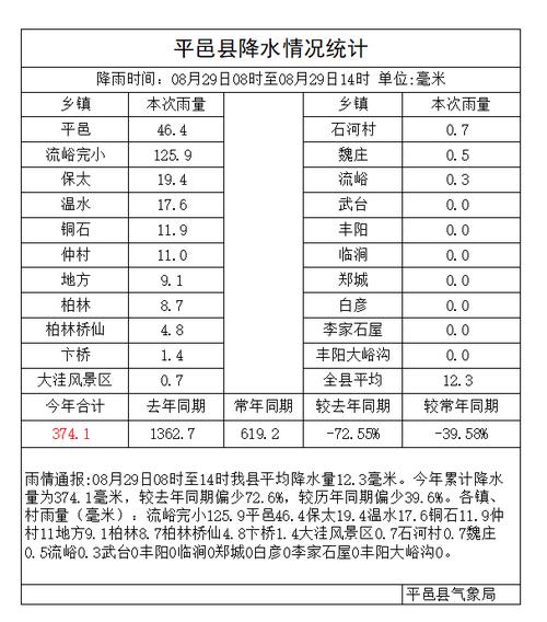 平邑一周天气预报，平邑天气预报30天查询？-第3张图片-优品飞百科