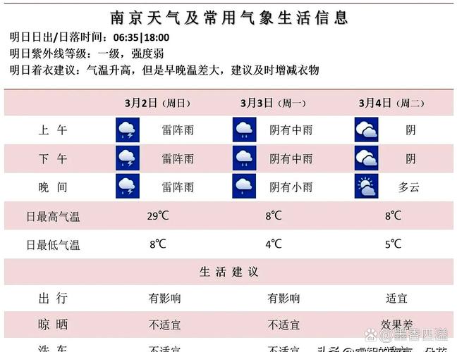 南京天气预报30天，南京天气预报30天查询百度-第5张图片-优品飞百科