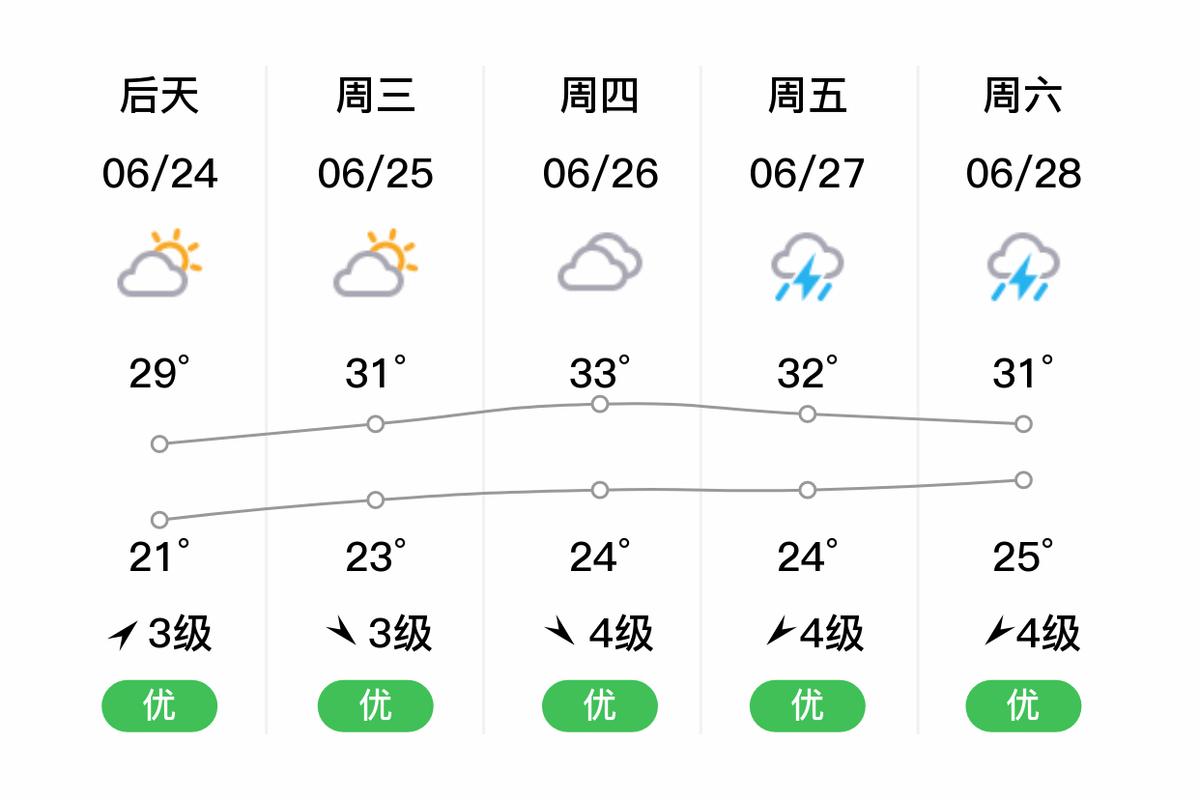 南京浦口天气实时预报按小时,江苏省南京浦口天气?-第1张图片-优品飞百科 南京浦口天气实时预报按小时,江苏省南京浦口天气?-第1张图片-优品飞百科