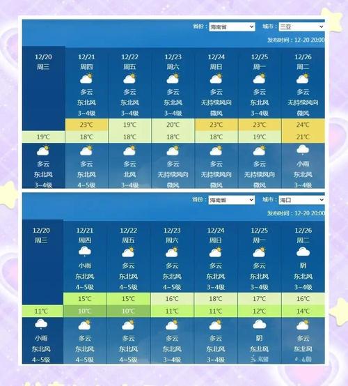 深圳市龙华区天气预报，深圳市龙华区天气预报7天？-第5张图片-优品飞百科