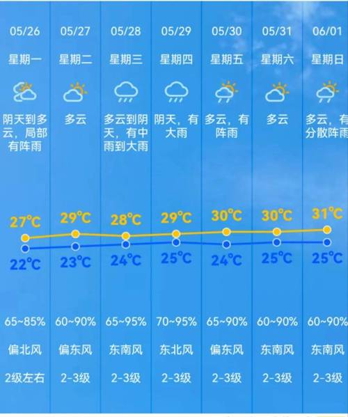 中山小榄天气预报,中山小榄天气预报一周7天?-第1张图片-优品飞百科 中山小榄天气预报,中山小榄天气预报一周7天?-第1张图片-优品飞百科