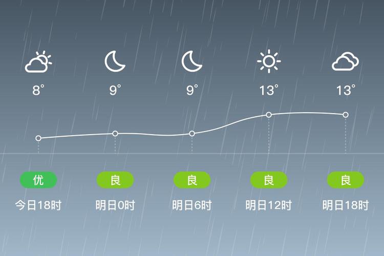 中山小榄天气预报,中山小榄天气预报一周7天?-第5张图片-优品飞百科 中山小榄天气预报,中山小榄天气预报一周7天?-第5张图片-优品飞百科