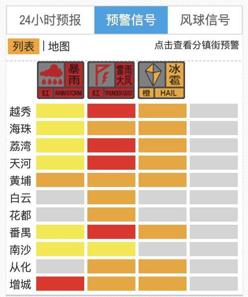 义县天气预报，北镇天气预报-第5张图片-优品飞百科