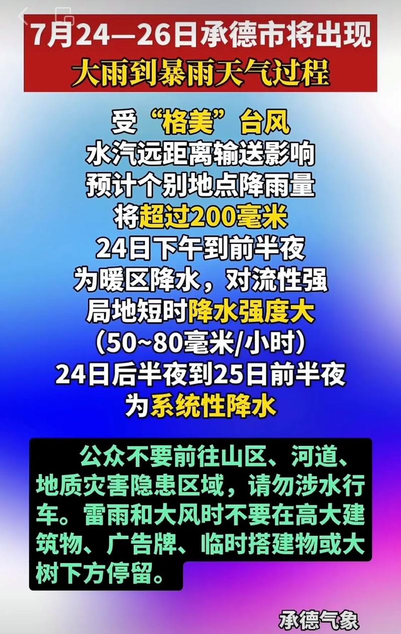 河北省承德市天气预报？河北省承德市天气预报40天？-第6张图片-优品飞百科