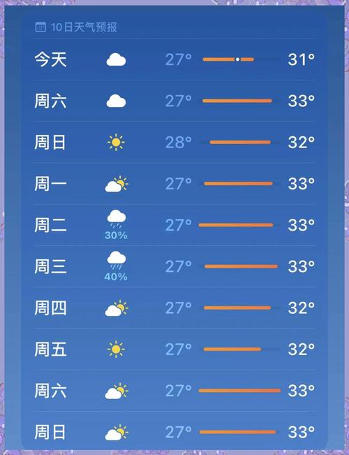 今天下午天气预报？澳门今天下午天气预报？-第3张图片-优品飞百科
