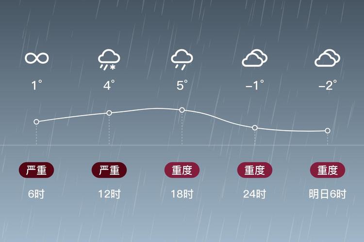 今天下午天气预报？澳门今天下午天气预报？-第6张图片-优品飞百科