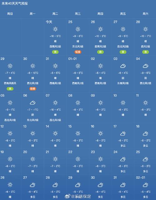 保定地区天气预报,保定地区天气预报详情?-第5张图片-优品飞百科 保定地区天气预报,保定地区天气预报详情?-第5张图片-优品飞百科