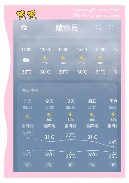湖北省荆州市天气预报？湖北省荆州市天气预报一周？-第3张图片-优品飞百科