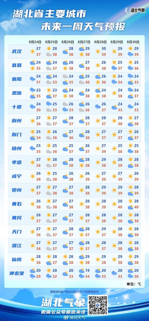 湖北省荆州市天气预报？湖北省荆州市天气预报一周？-第5张图片-优品飞百科