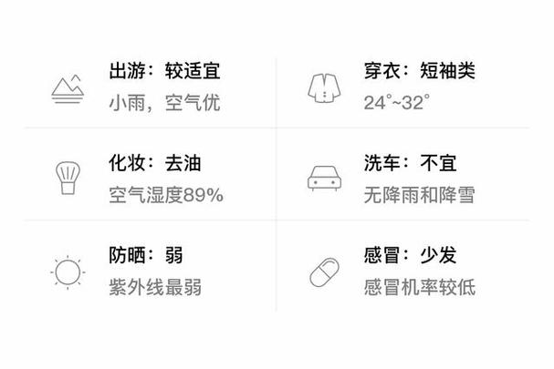 福安天气预报15天，福安天气预报一周7天-第2张图片-优品飞百科