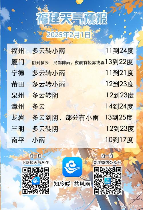 福安天气预报15天，福安天气预报一周7天-第3张图片-优品飞百科