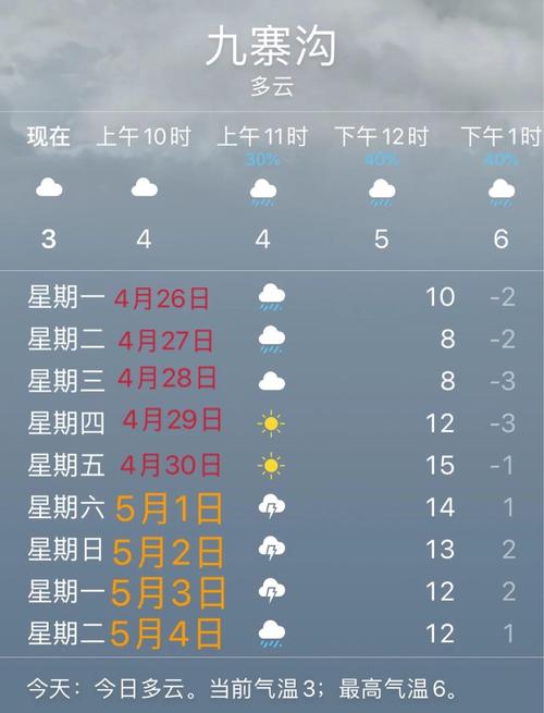 九寨沟一周天气预报？九寨沟一周天气预报15天查询结果？-第1张图片-优品飞百科