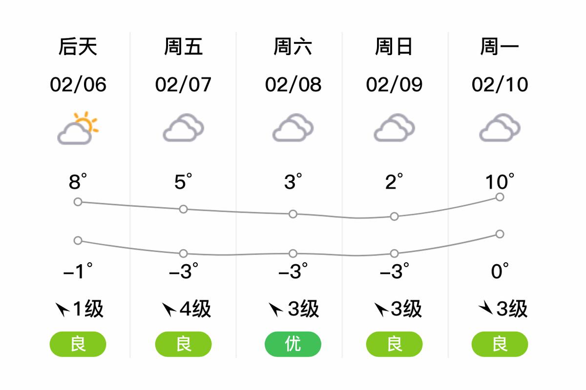 浦东天气预报一周15天？浦东天气网？-第2张图片-优品飞百科