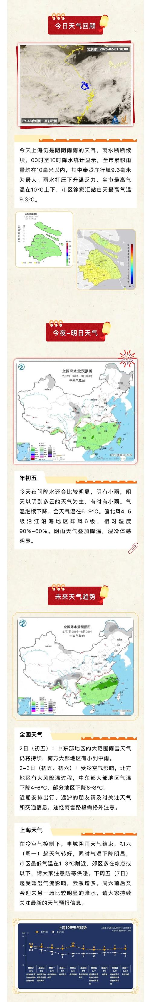 浦东天气预报一周15天？浦东天气网？-第3张图片-优品飞百科