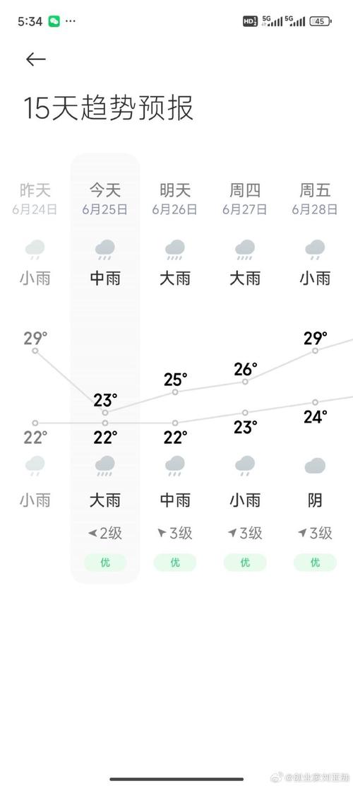 浦东天气预报一周15天？浦东天气网？-第4张图片-优品飞百科