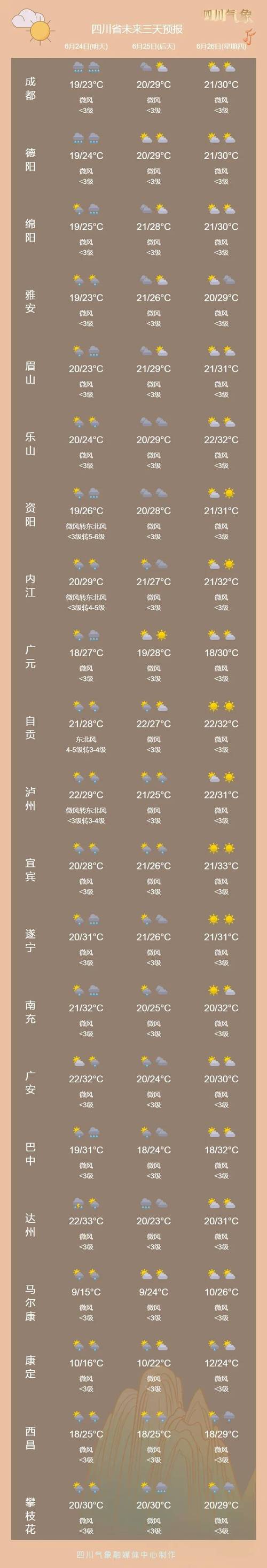 成都40天天气预报，15天天气预报查询成都-第5张图片-优品飞百科
