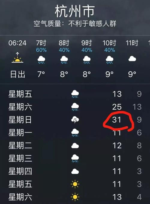 杭州富阳天气预报？杭州天气预报？-第2张图片-优品飞百科