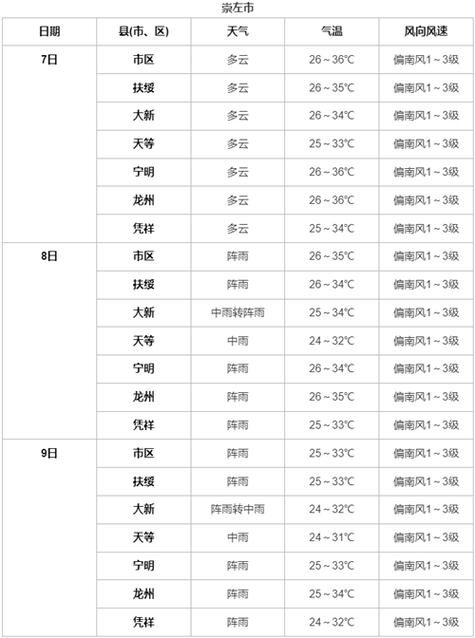 杭州富阳天气预报？杭州天气预报？-第6张图片-优品飞百科