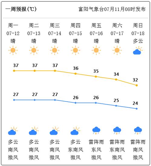 杭州富阳天气预报？杭州天气预报？-第7张图片-优品飞百科