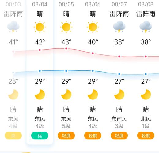 青海天气预报，青海天气预报最新？-第3张图片-优品飞百科