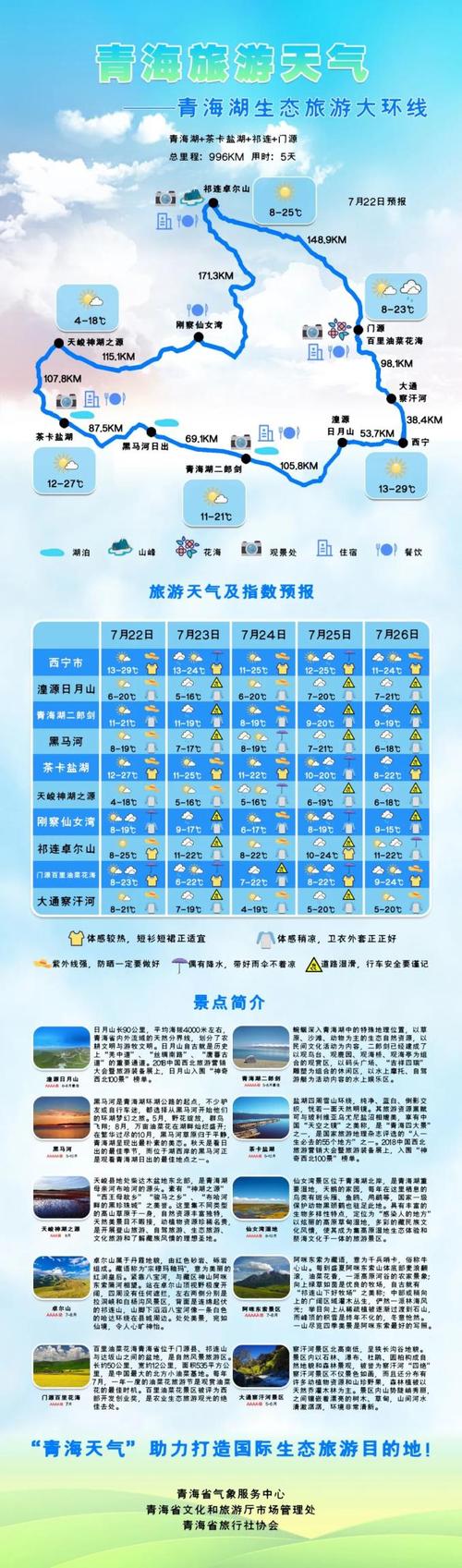青海天气预报，青海天气预报最新？-第6张图片-优品飞百科
